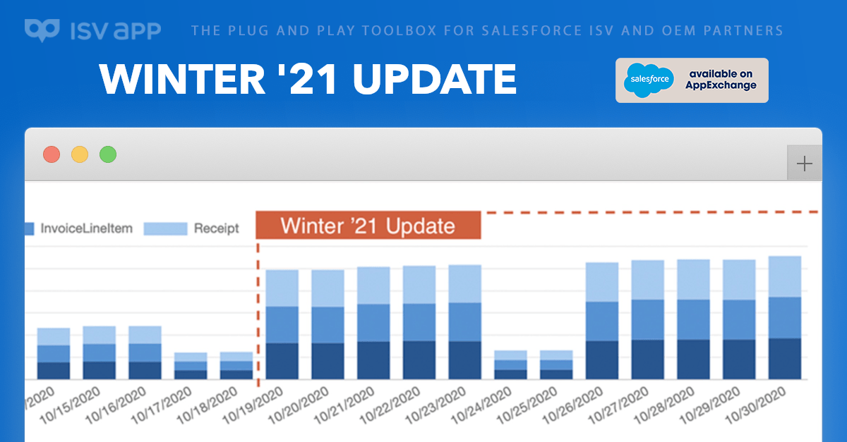Salesforce Winter '21 Release Update — Post Image