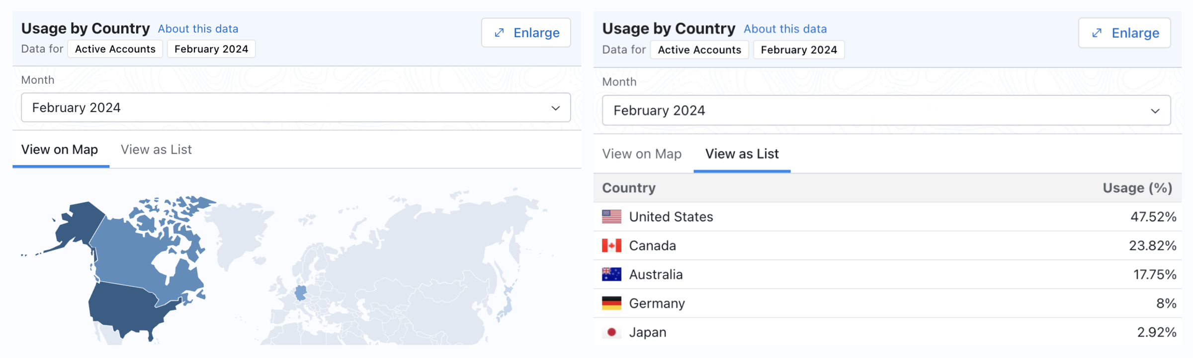 Country Usage Blog Image