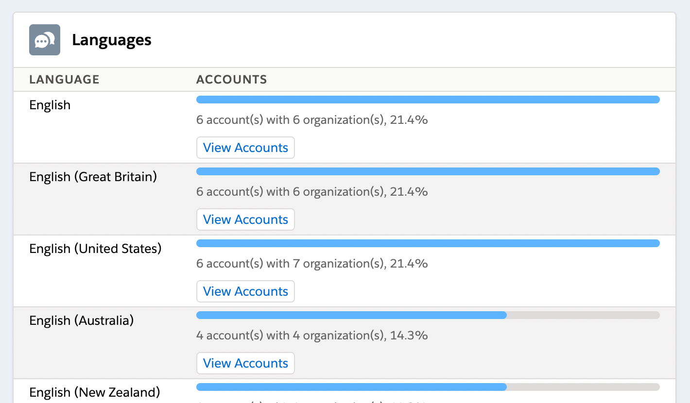 Segment customers by language