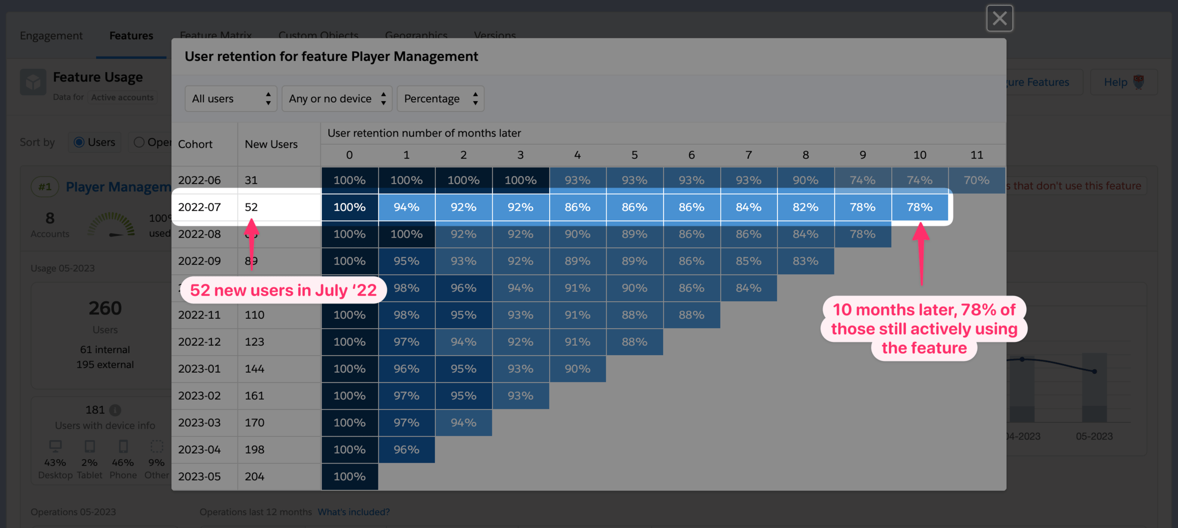 Retention analysis full screenshot