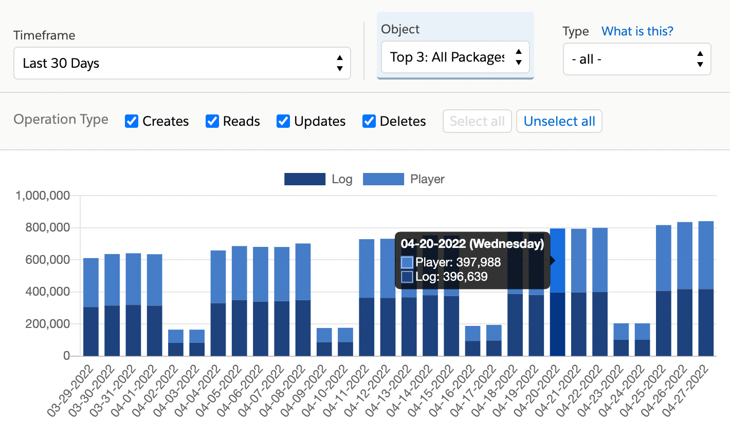 Track your customers' custom object usage