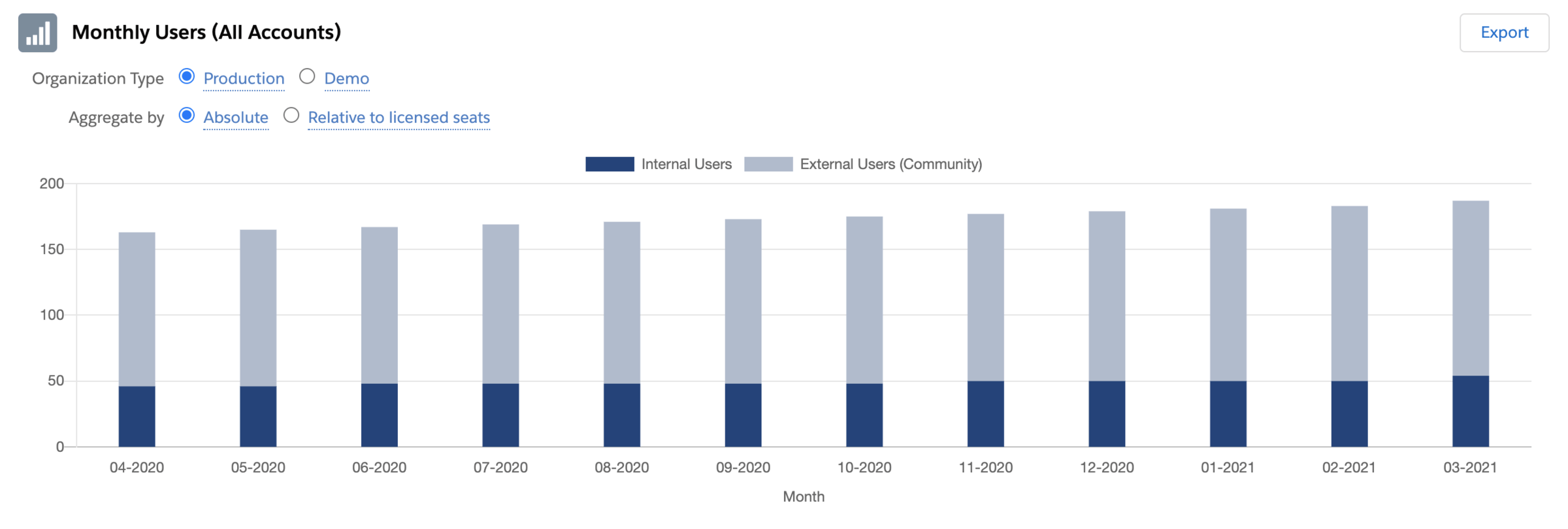 ISVapp Community Visualization