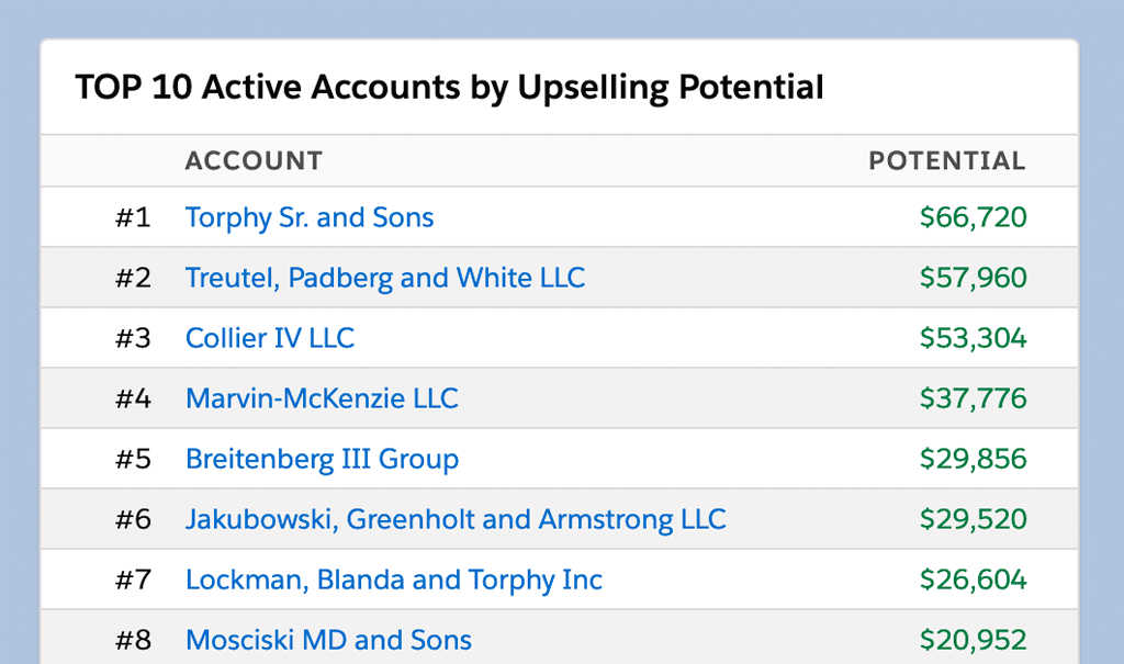 ISVapp Total Upselling Potential