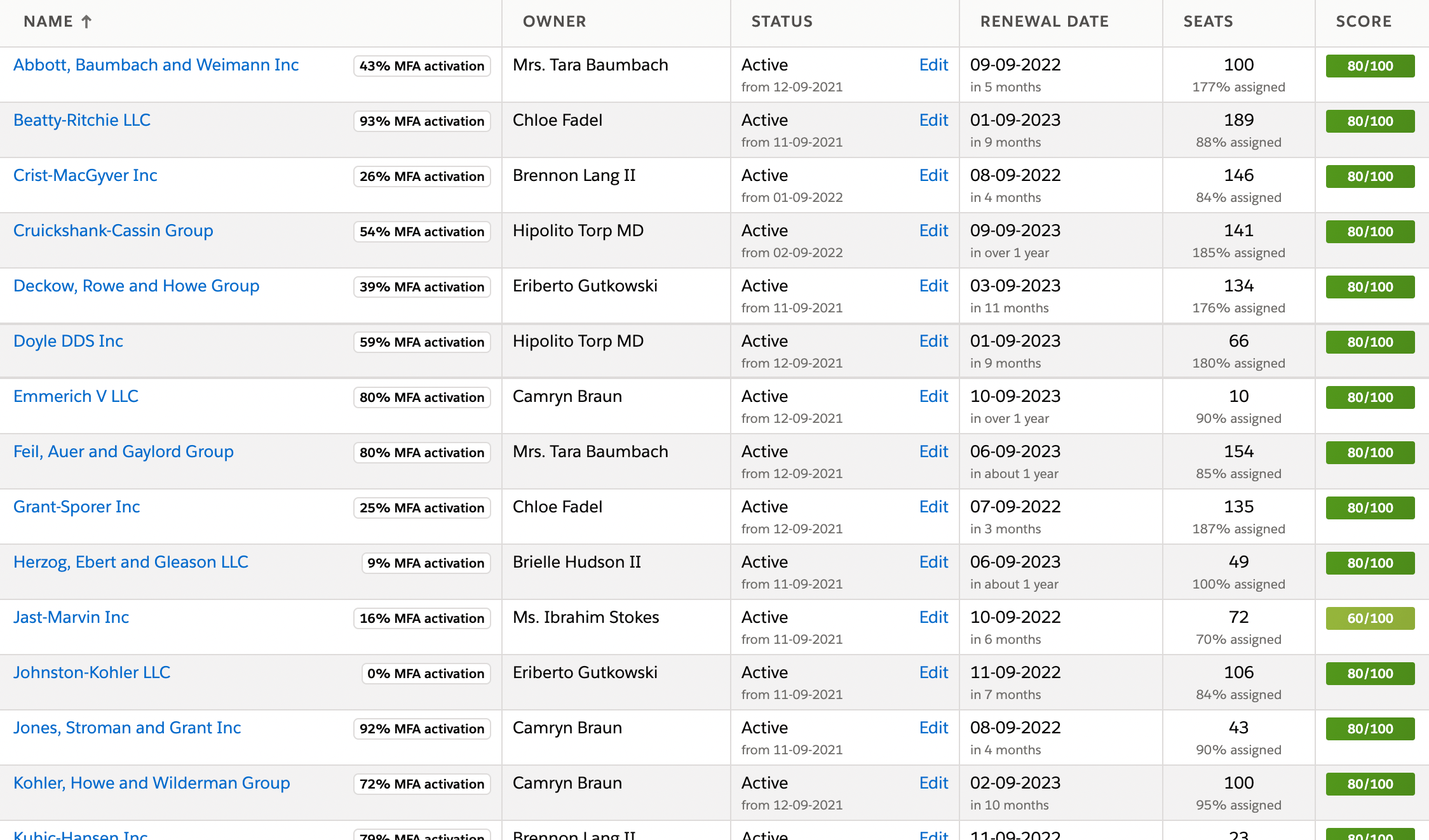 Flexible reporting via the account browser