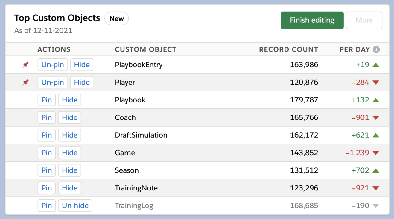 ISVapp Record Counts Edit Mode