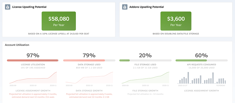 ISVapp Financials Detail