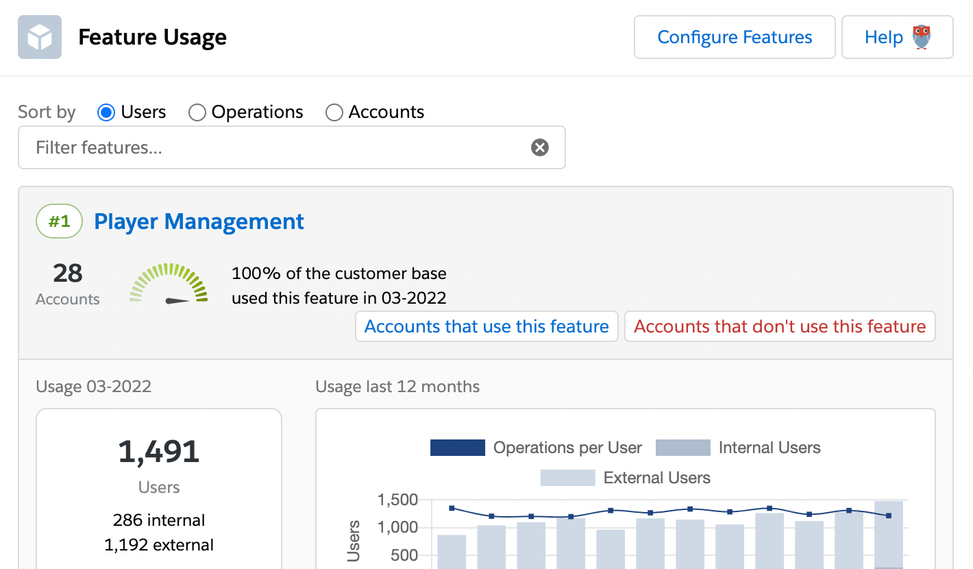 Understand which users interact with your application