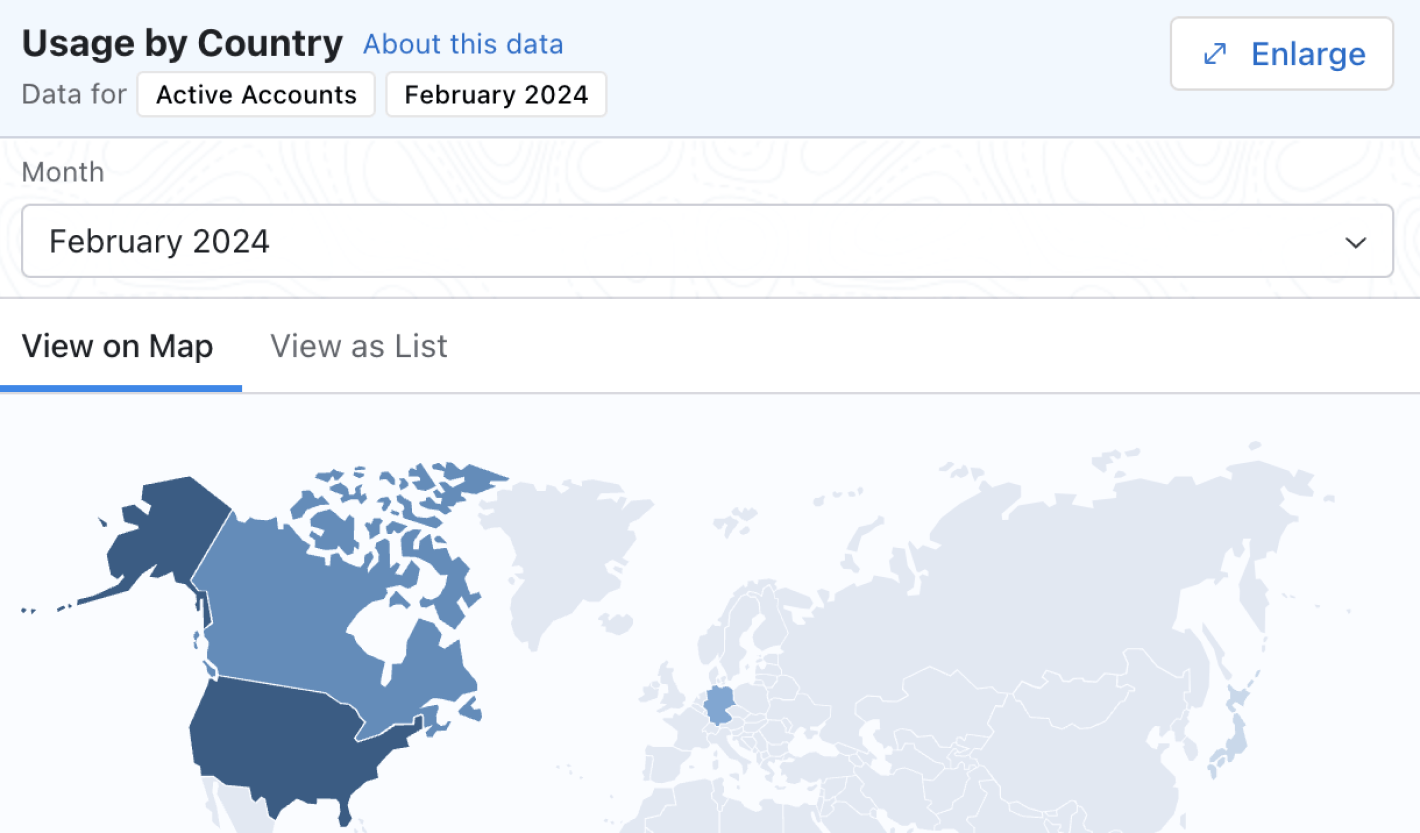 Analyze Usage By Country