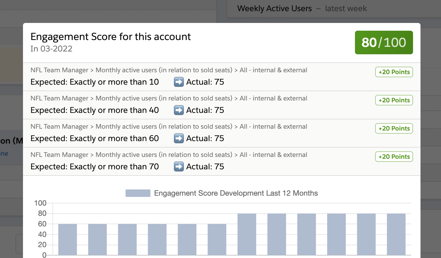 Health score breakdown