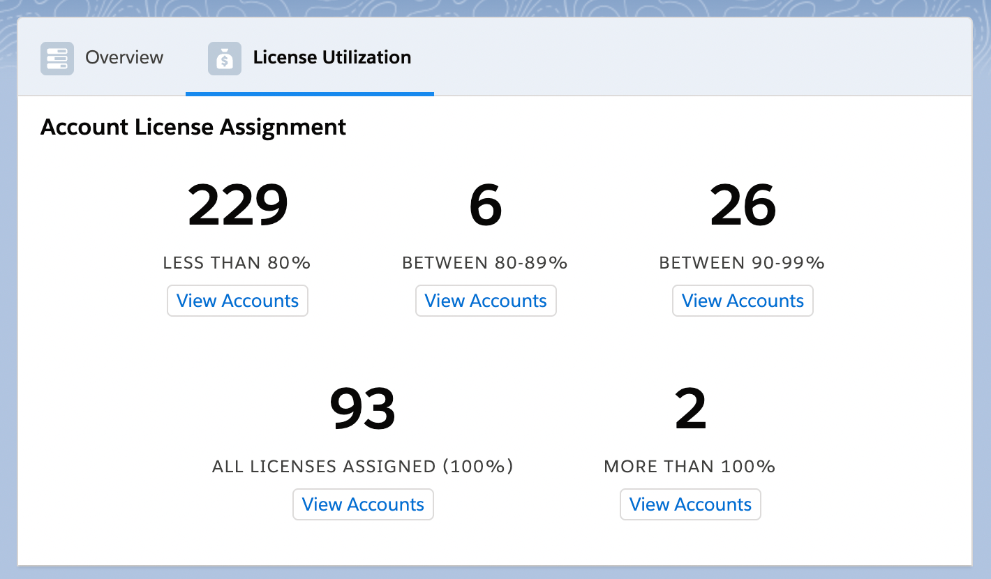 Grow with your customers by upselling licenses