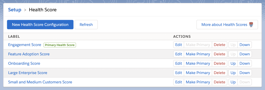 ISVapp Multiple Health Scores