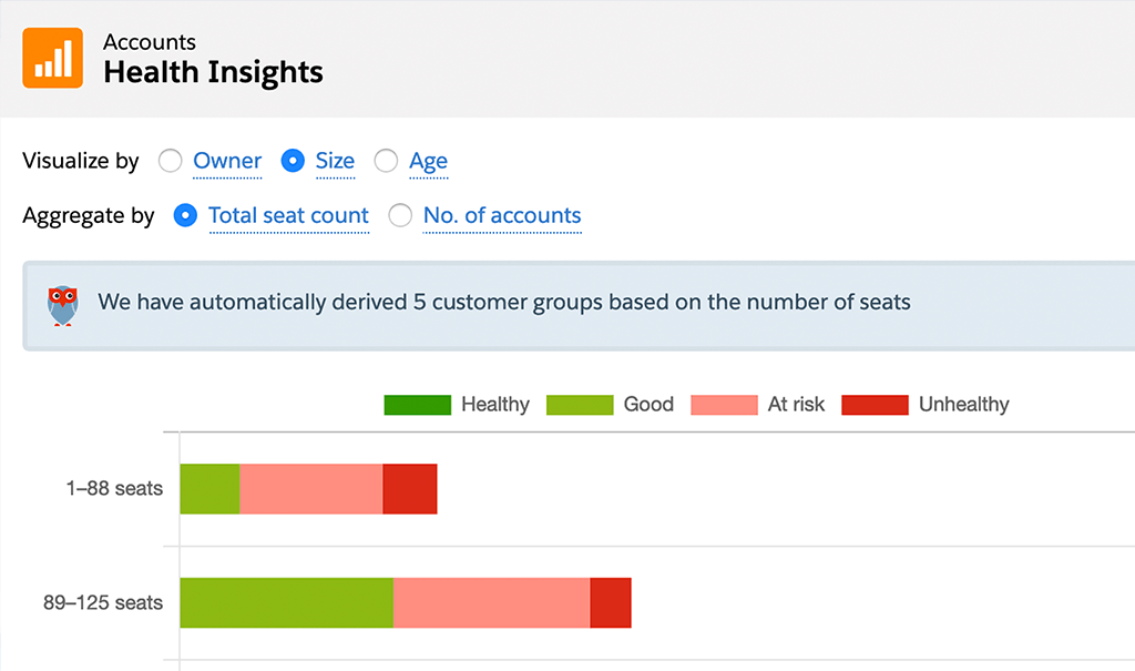 ISVapp Accounts by Seatcount