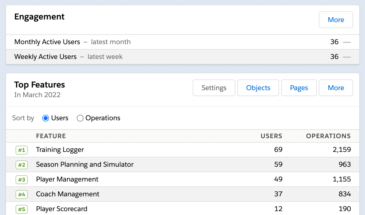 Relevant account metrics out of the box