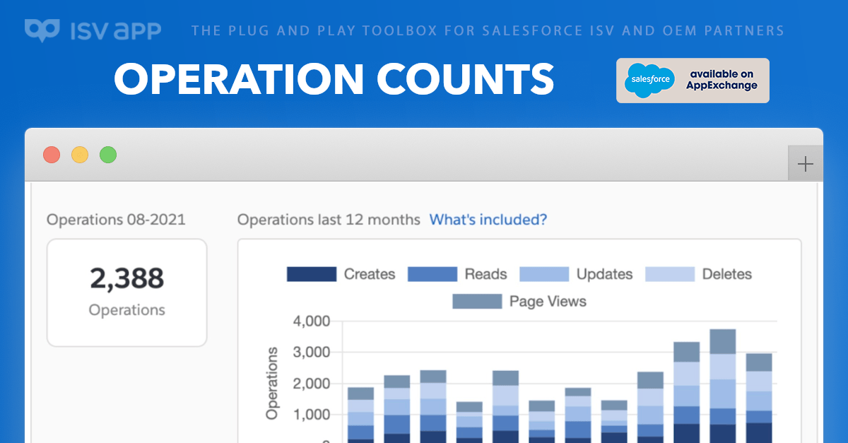 August Feature Update: Operation Counts — Post Image