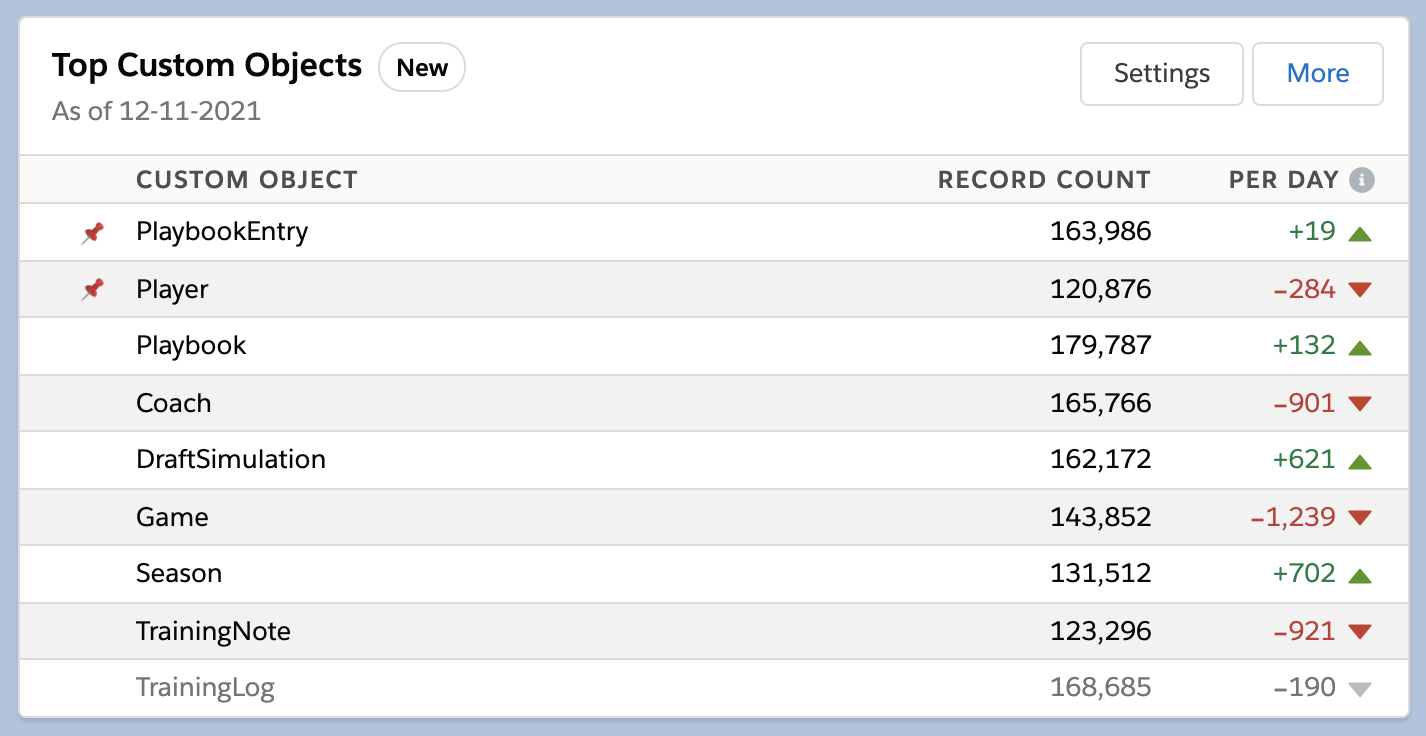 ISVapp Record Counts