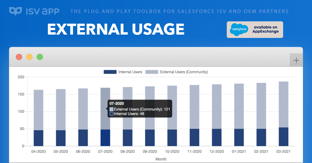 January Feature Update: External User Visualization — Post Image