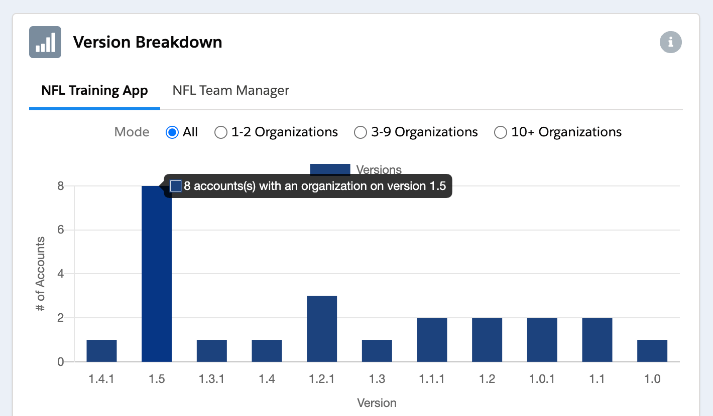 Analyze your product's version breakdown