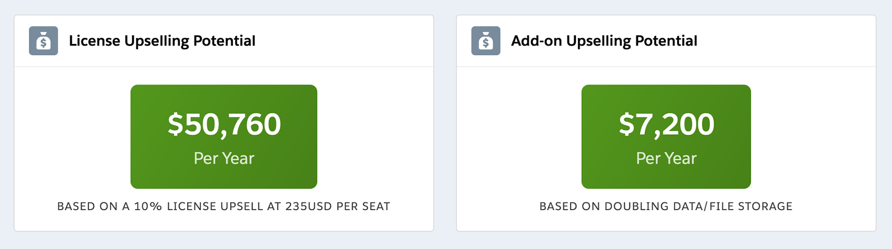 ISVapp Upselling Potential