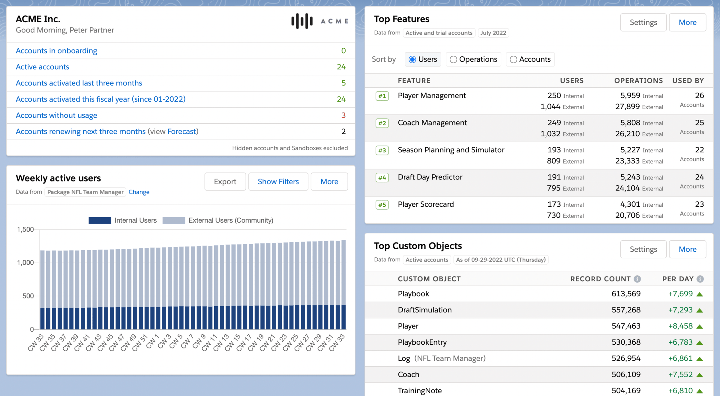 Product Management Dashboard