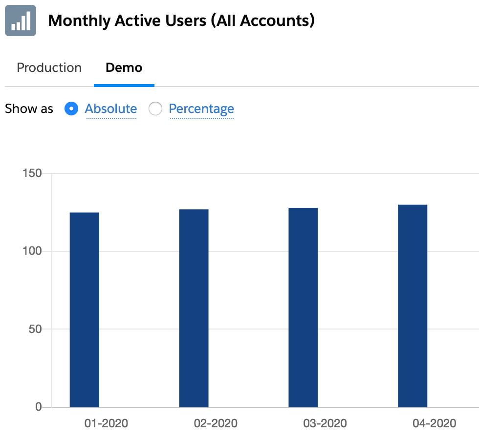 ISVapp Enhanced Monthly Usage