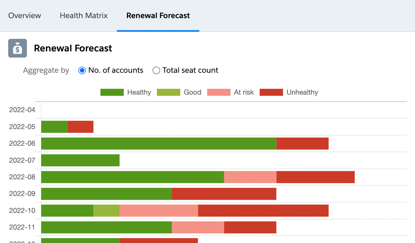 Predict churn and act before it's too late