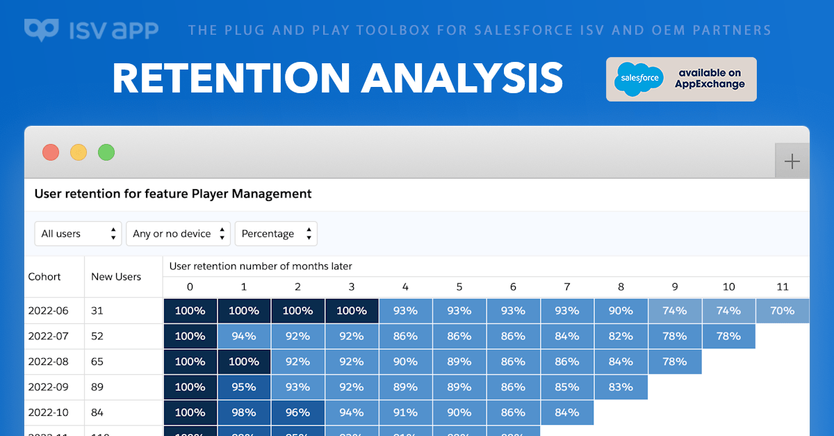 June Feature Update: Retention Analysis — Post Image