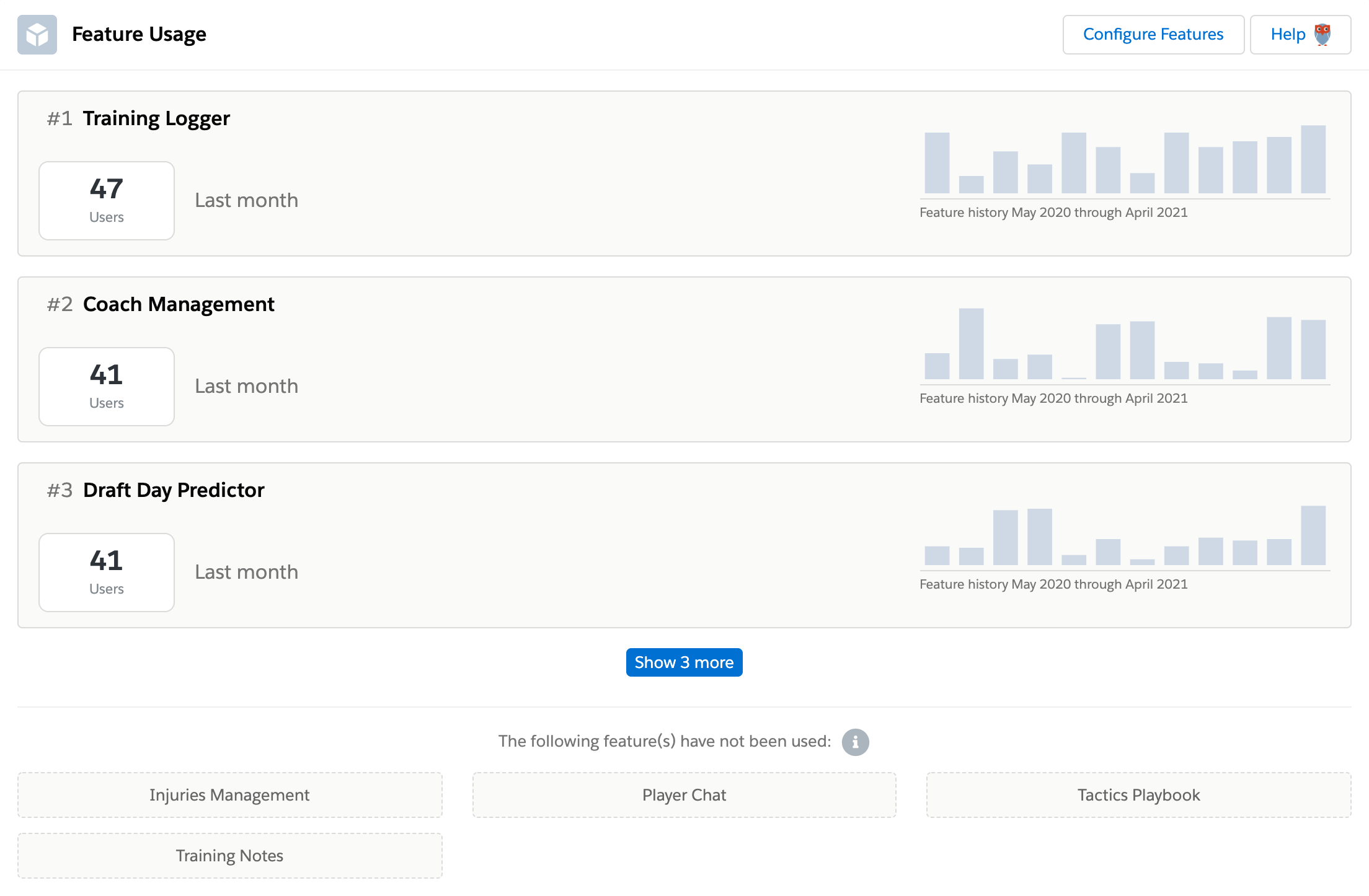 ISVapp Feature Analysis Account Detail