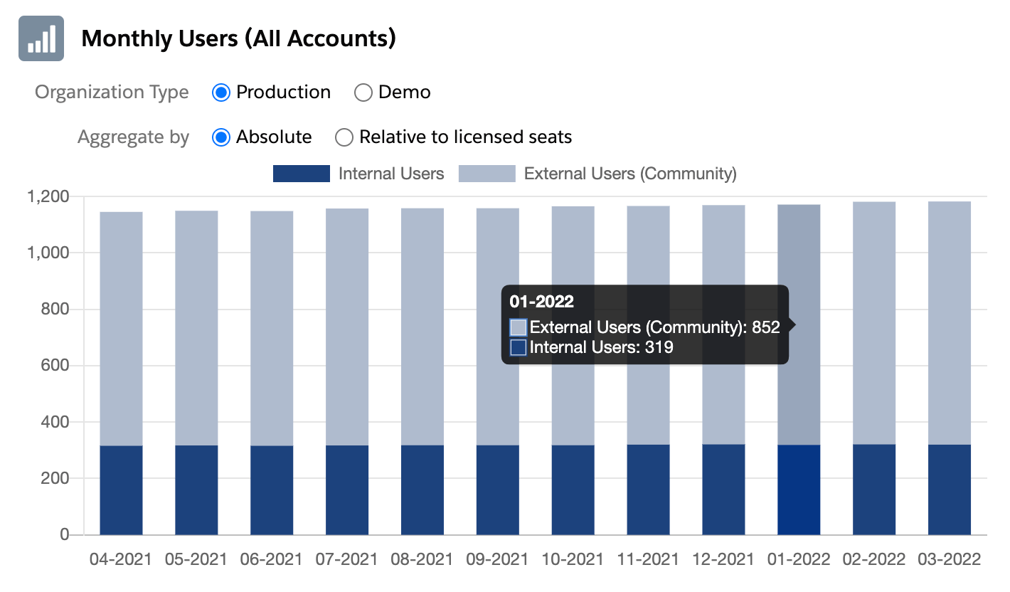 Bill by user or login numbers